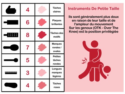 Pour des bonnes fessée sur genoux